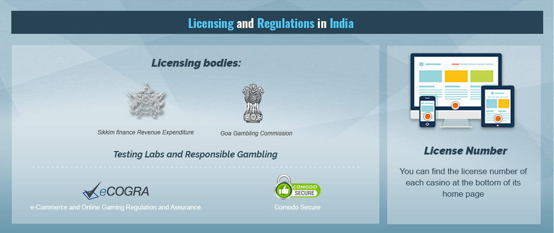 How to Recognise Legal Casino Sites in India