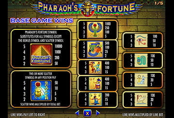 Find Out How Each Symbol in the Base Game Pays Out