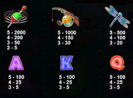 Big Bass Bonanza Auszahlung