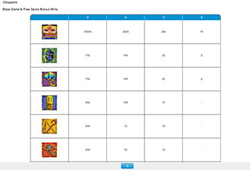 Die Gewinntabelle von Slot Cleopatra