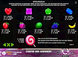 Sweet Bonanza Payouts