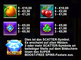 Wild Boost Payouts