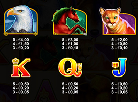 Wolf Gold Payouts