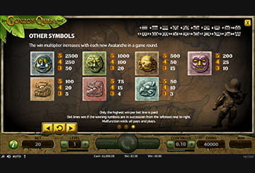 Gonzo’s Quest Paytable