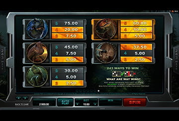 Jurassic Park Paytable with Dinosaur Symbols