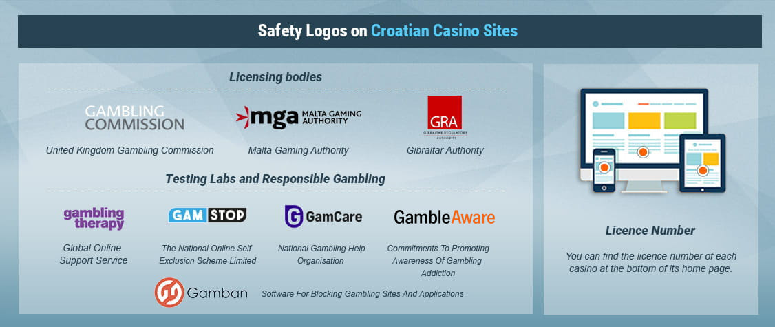 How to Recognise Legal Casino Sites in Croatia