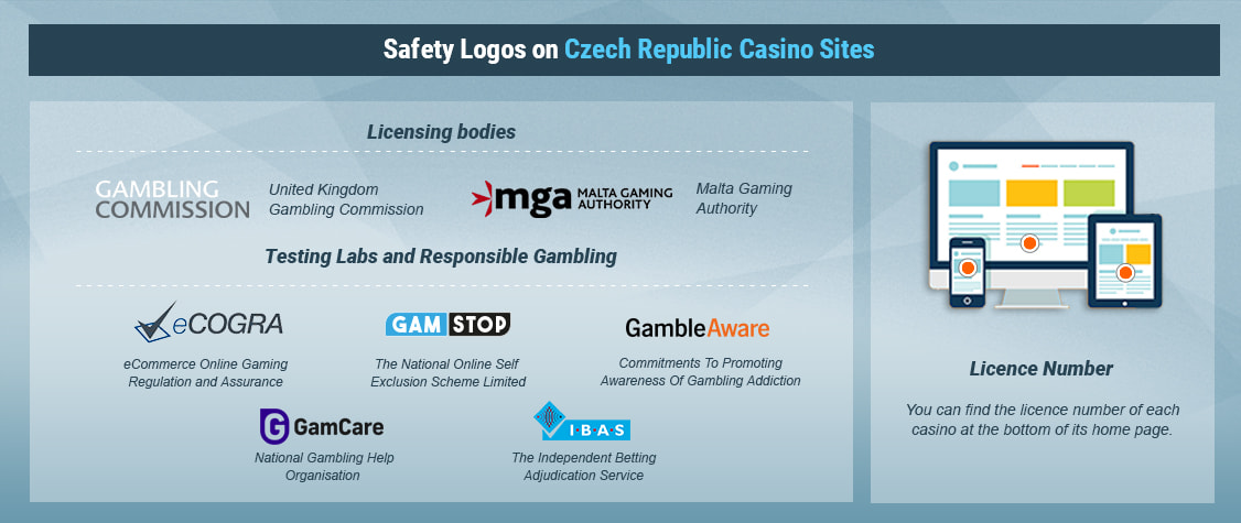 How to Recognise Legal Casino Sites in the Czech Republic