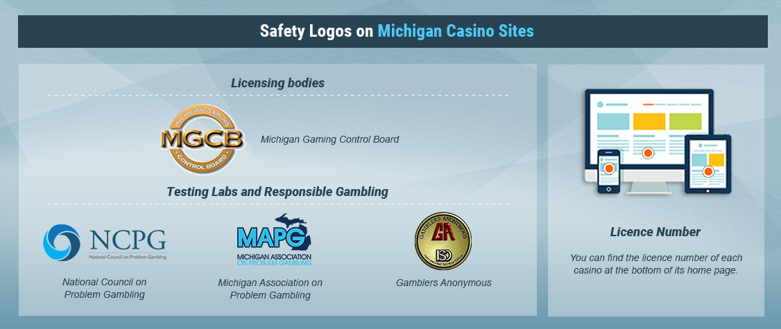 How to recognize legal casino sites in Michigan