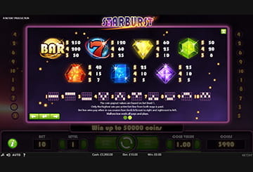 Starburst Paytable